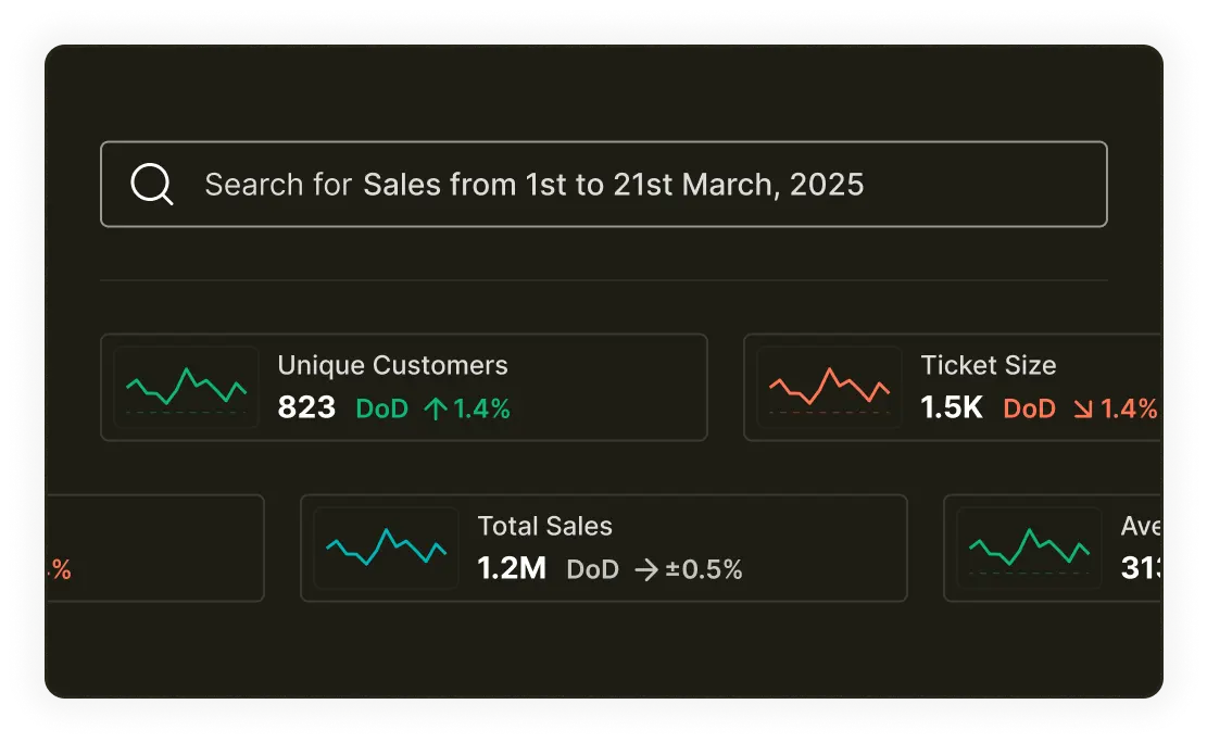 Data story with historical metric context